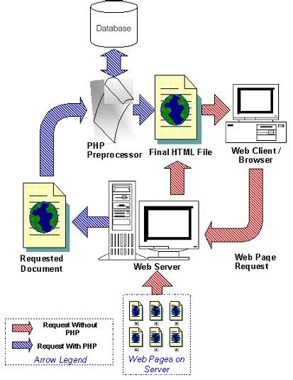 powered by phpdolphin|PHP: Hypertext Preprocessor.